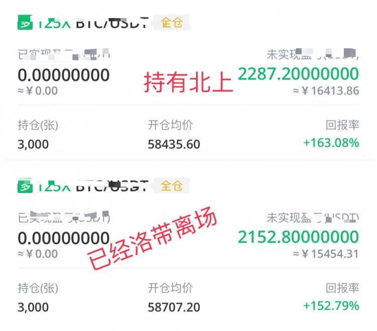 [子俊論幣]節(jié)奏來回折騰洗走一批意志力不堅(jiān)定的人