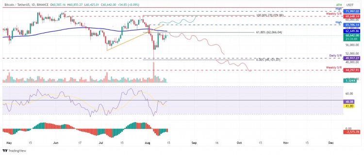 比特幣(BTC)價格預(yù)測
