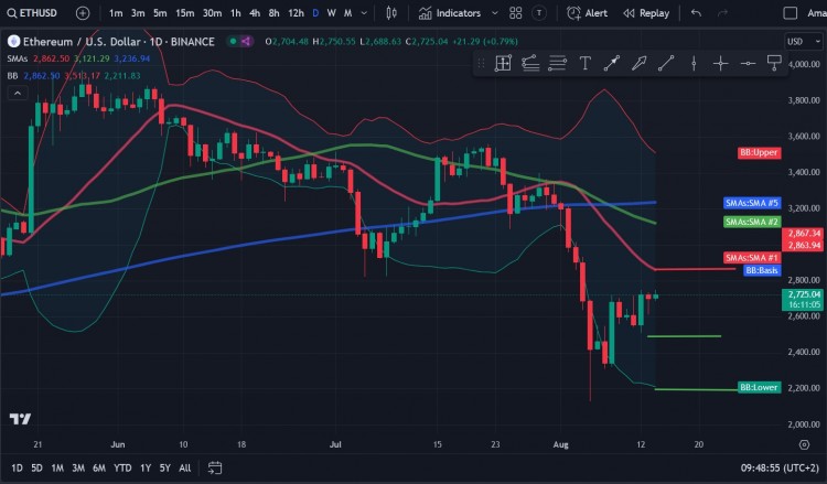 投資以太坊 (ETH) 的話